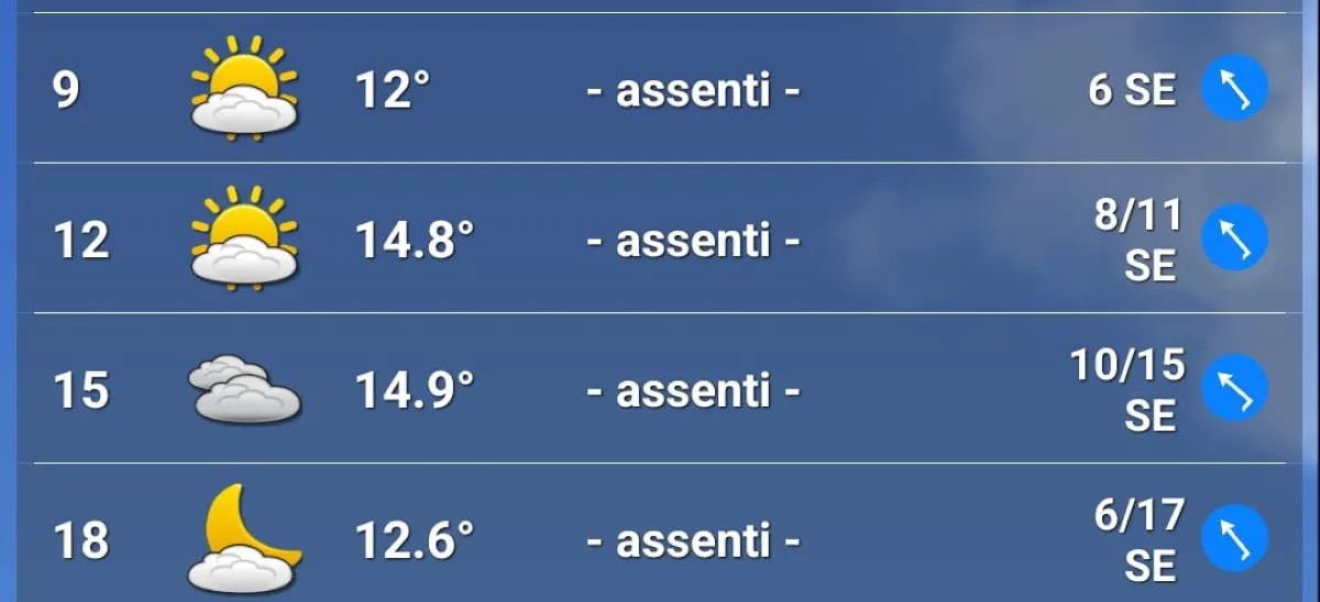 Le previsioni meteo di sabato 5 aprile per il Gp del Giappone 2025