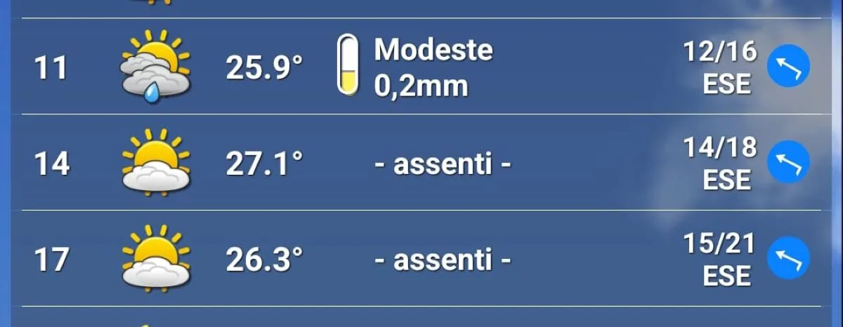Le previsioni meteo per venerdì 2 maggio al Gp di Miami 2025