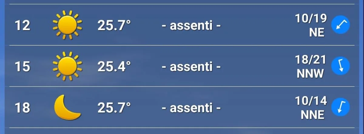 Le previsioni meteo per Venerdì 11 Aprile al Gp del Bahrain 2025