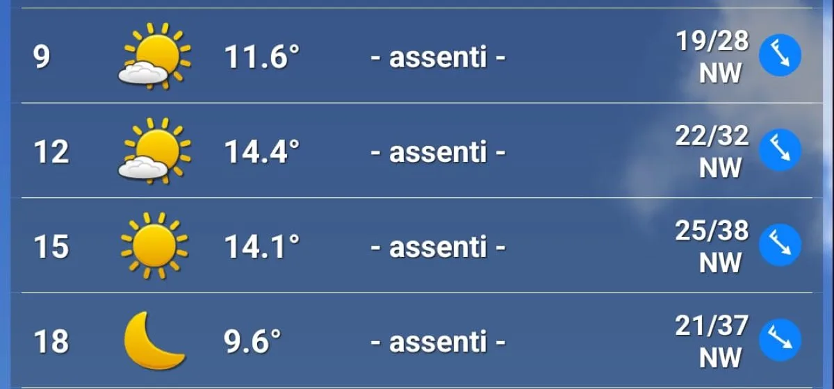 Le previsioni meteo di venerdì 4 aprile per il Gp del Giappone 2025