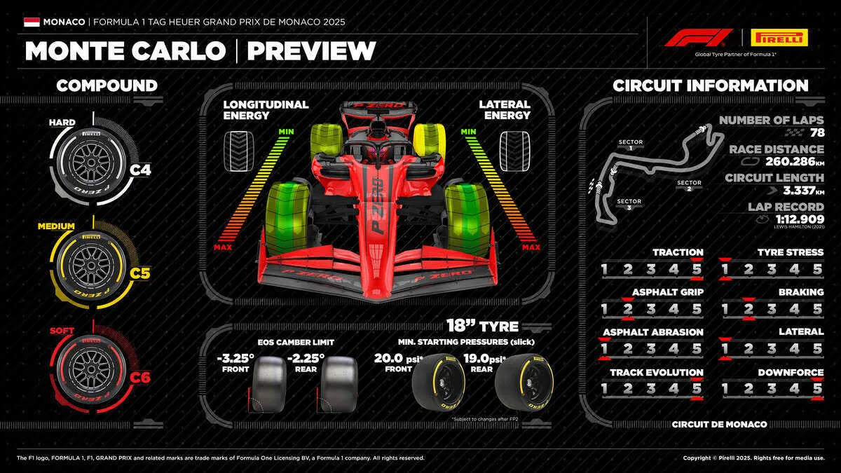 Anteprima Preview Pirelli GP Monaco 2025