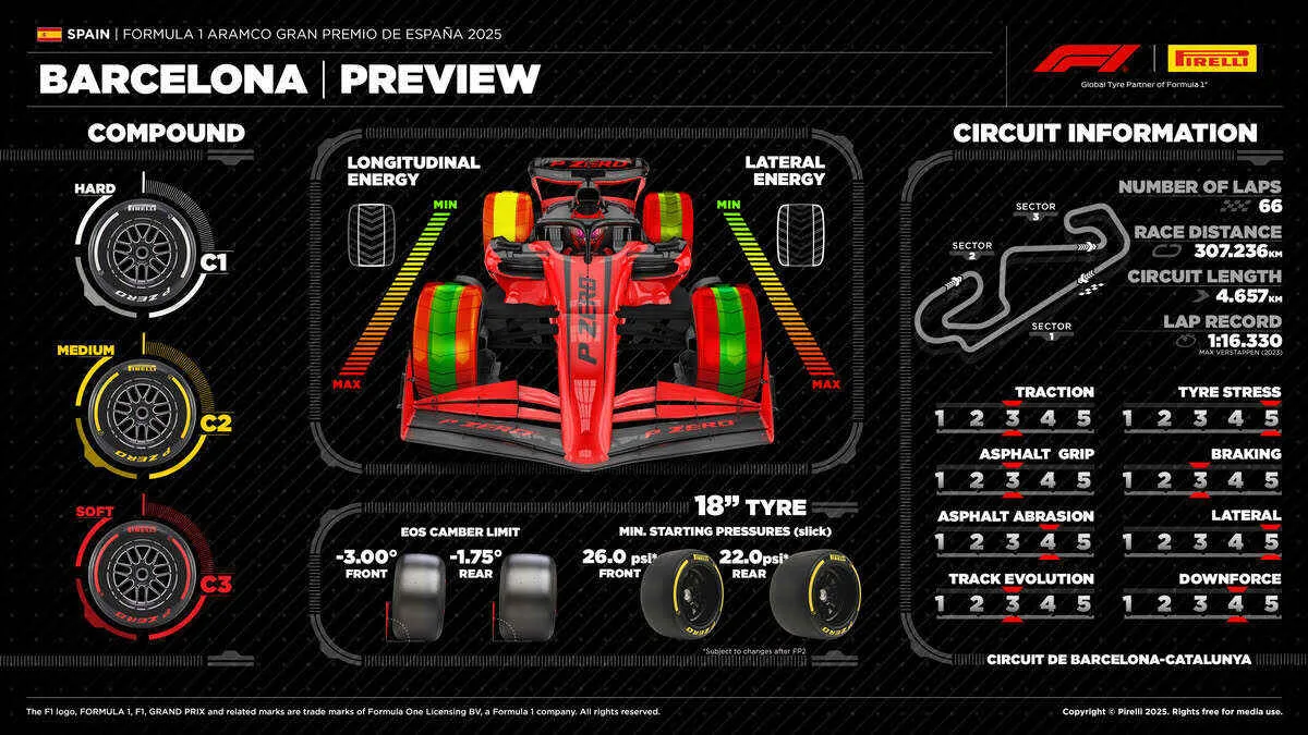 Preview Pirelli GP Spagna 2025