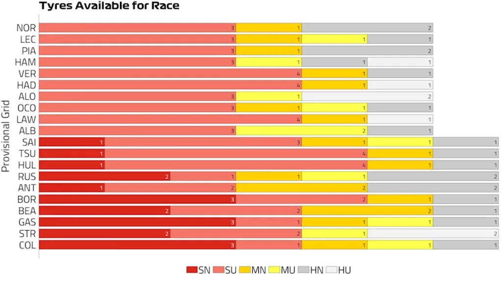 GP Monaco 2025 strategie gara
