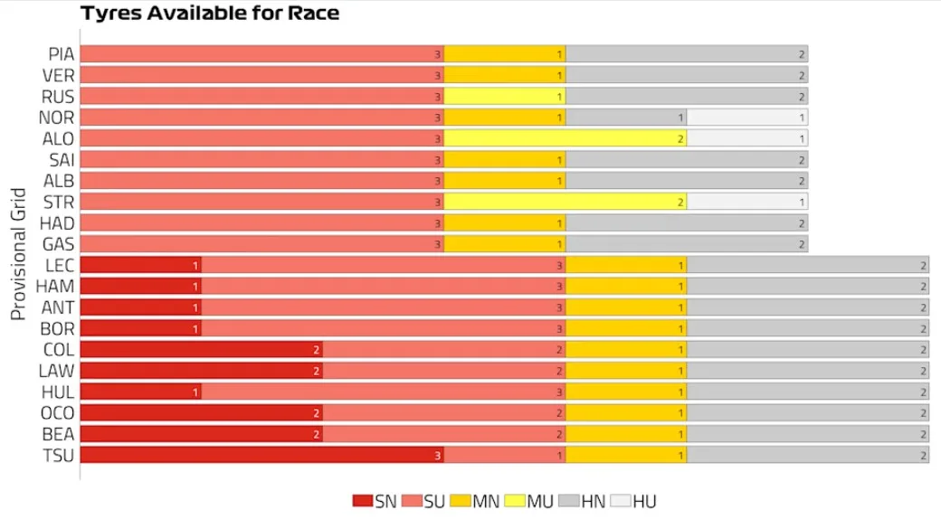 Gp Imola 2025 strategia gara