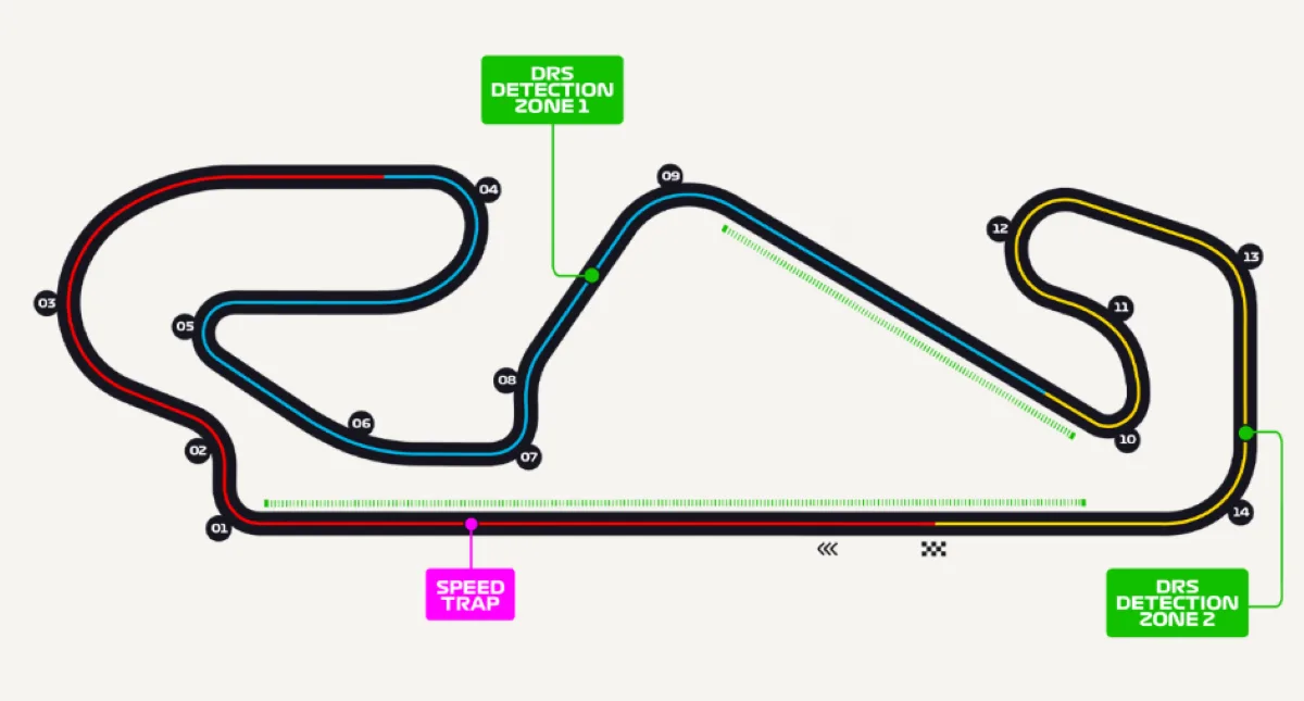 Il layout del circuito di Barcellona-Catalogna sede del GP di Spagna