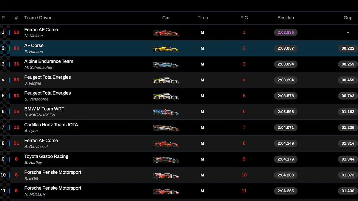 Classifica Fp1 Hypercar