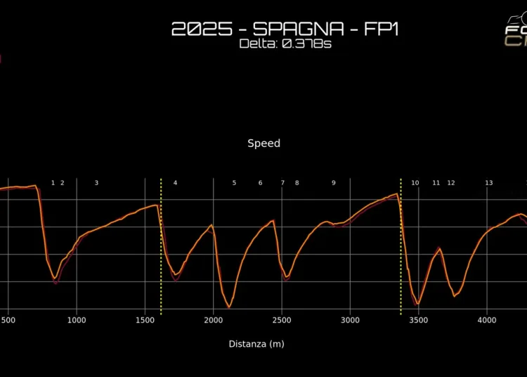 Gp Spagna 2025