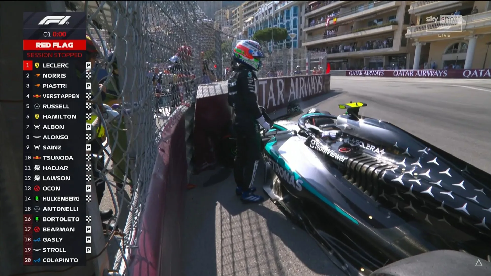 Gp Monaco 2025