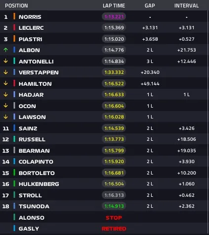 Ordine arrivo Gp Monaco 2025