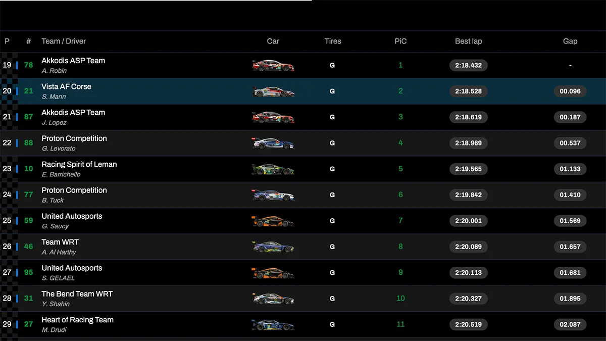 classifica fp1 LMGT3