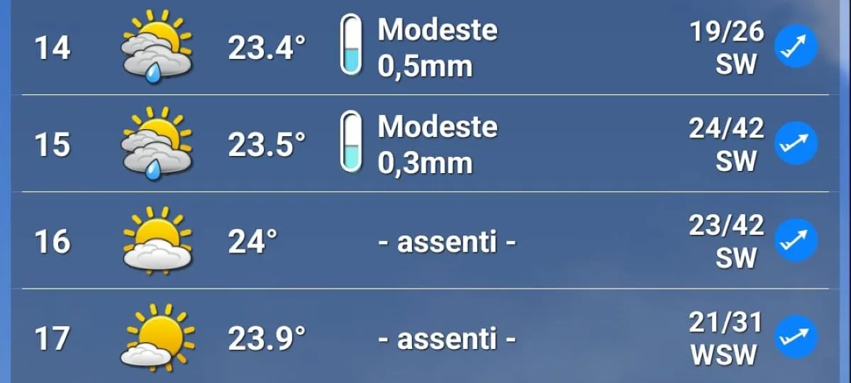 Le previsioni meteo per domenica 18 maggio al Gp di Imola 2025