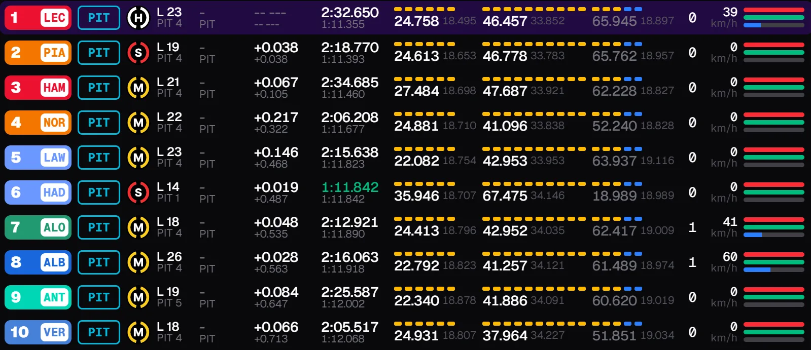 fp2 monaco 1