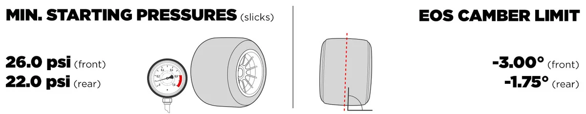 Camber e pressioni Pirelli GP Spagna 2025