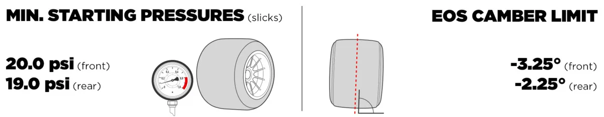 Camber e pressioni gomme Pirelli per GP Monaco 2025