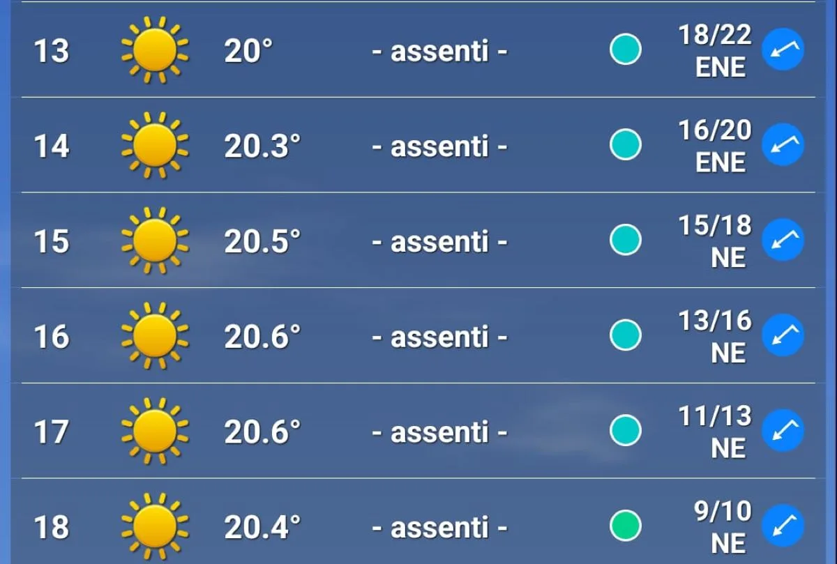 Le previsioni meteo per venerdì 16 maggio al Gp di Imola 2025
