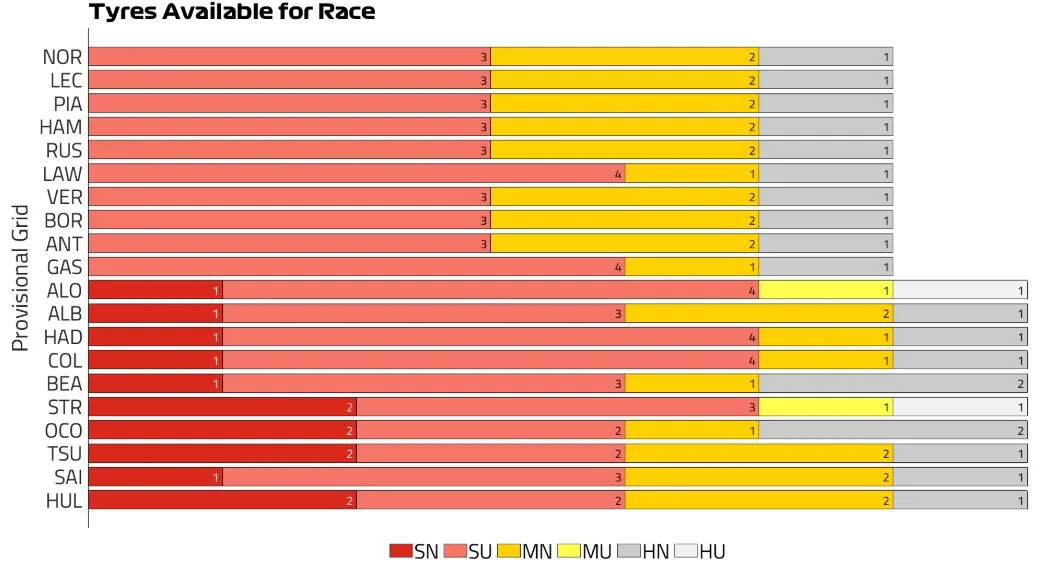 Gp Austria 2025 strategia gara