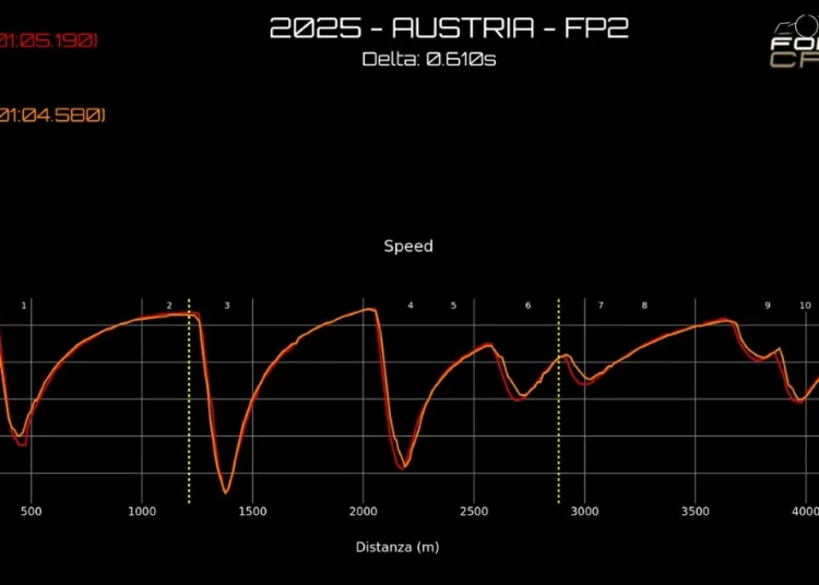 Gp Austria Ferrari