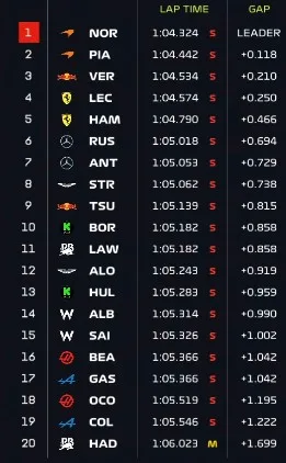 Fp3 Austria 