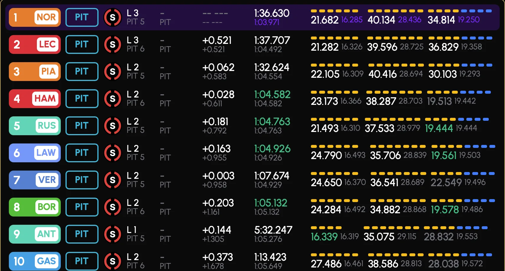 GP austria 2025 qualifiche
