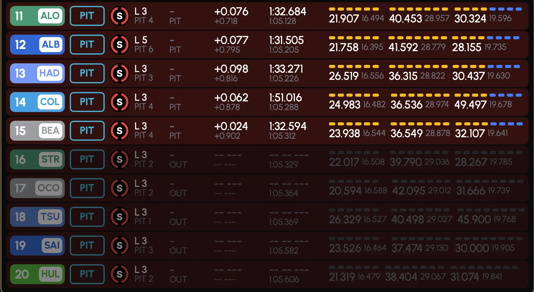 Q2 e Q3 delle qualifiche del GP d'Austria 2025