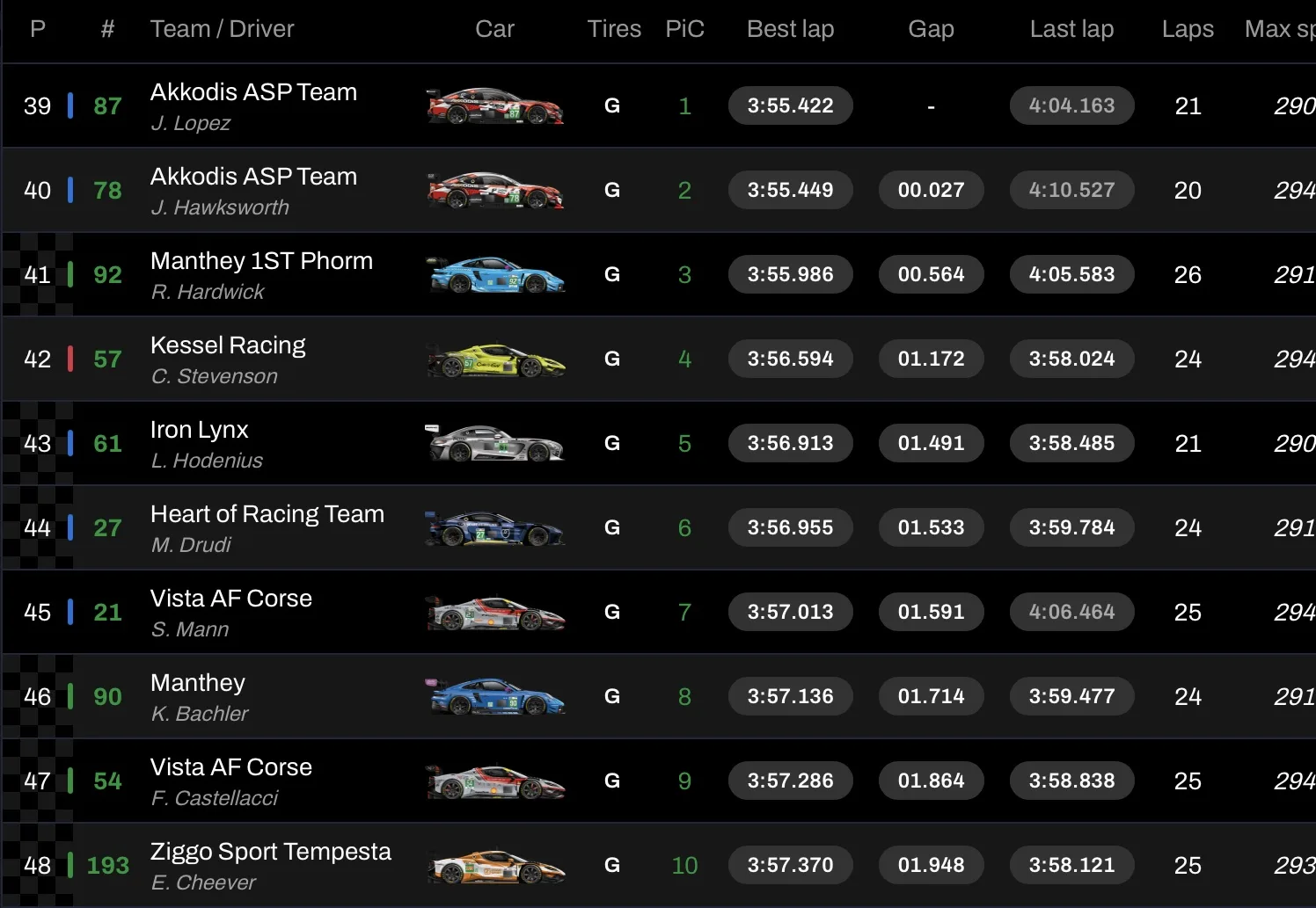 24 ore di Le Mans - riepilogo Fp2 LMGt3