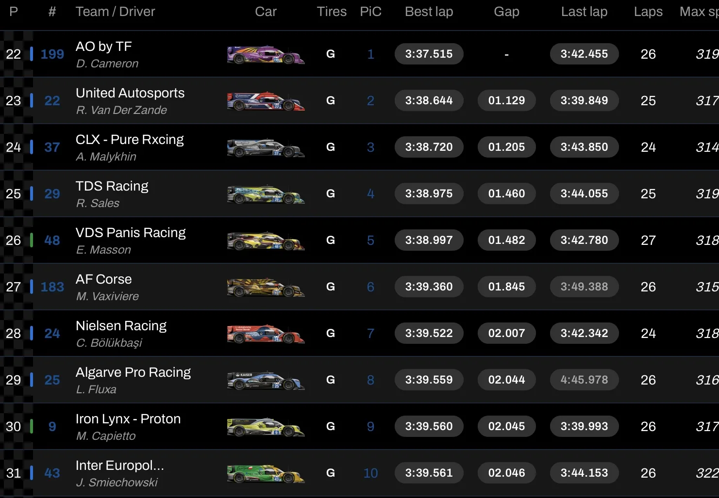 24 ore di Le Mans - riepilogo Fp2 LMP2