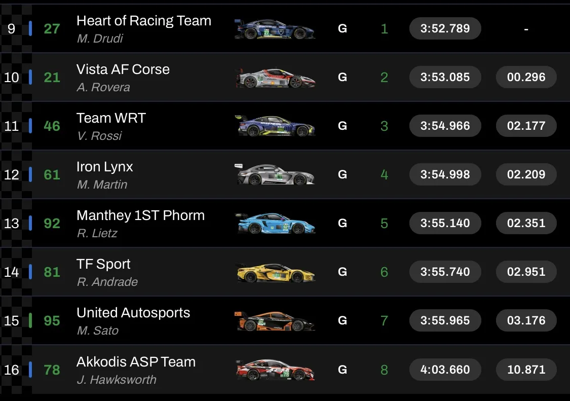 24 ore di Le Mans Risultati hyperpole LMGT3