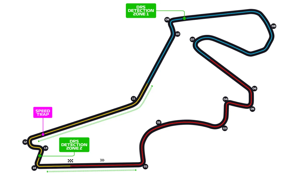 Il layout del circuito di Istanbul