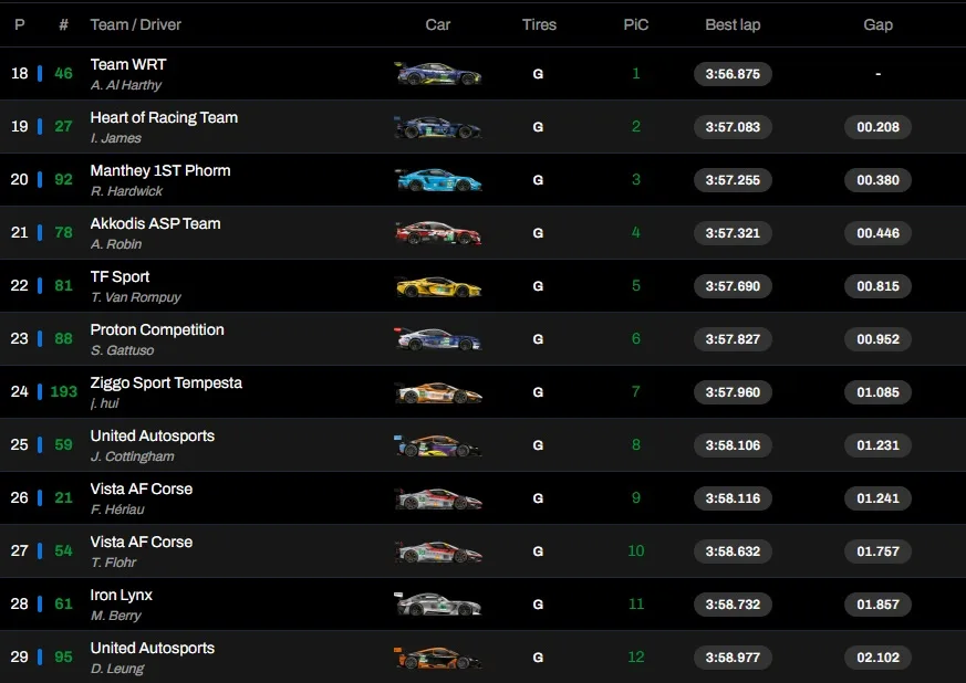 24 ore di Le Mans risultati qualifiche LMGT3