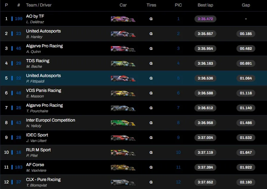 24 ore di Le Mans risultati qualifiche LMP2