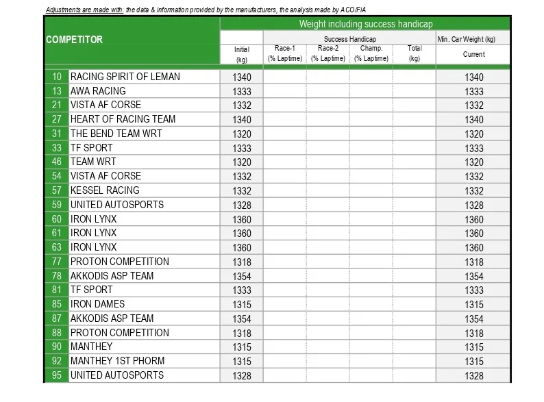 24 ore di Le Mans BoP - Success Handicap
