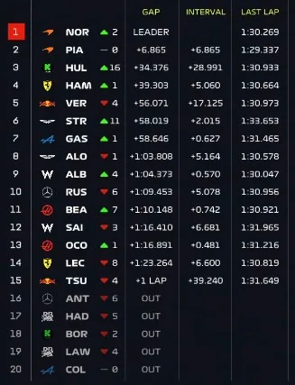 Ordine arrivo Gp Gran Bretagna