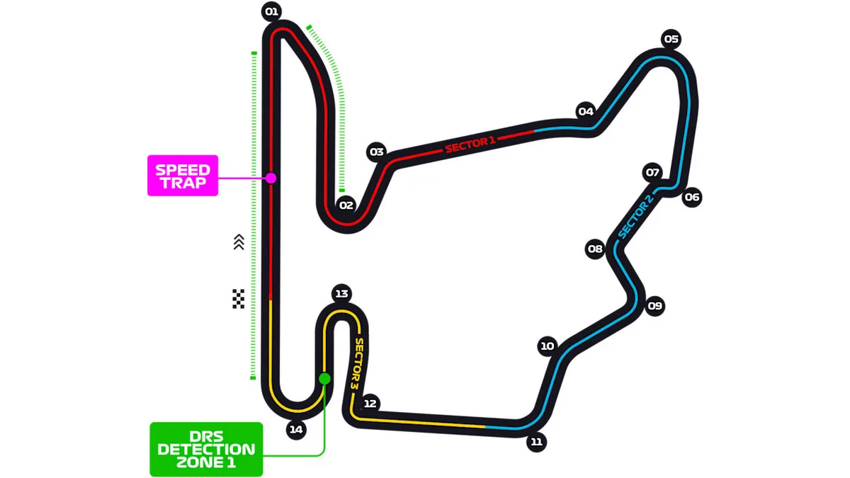 Anteprima tecnica GP Ungheria 2025
