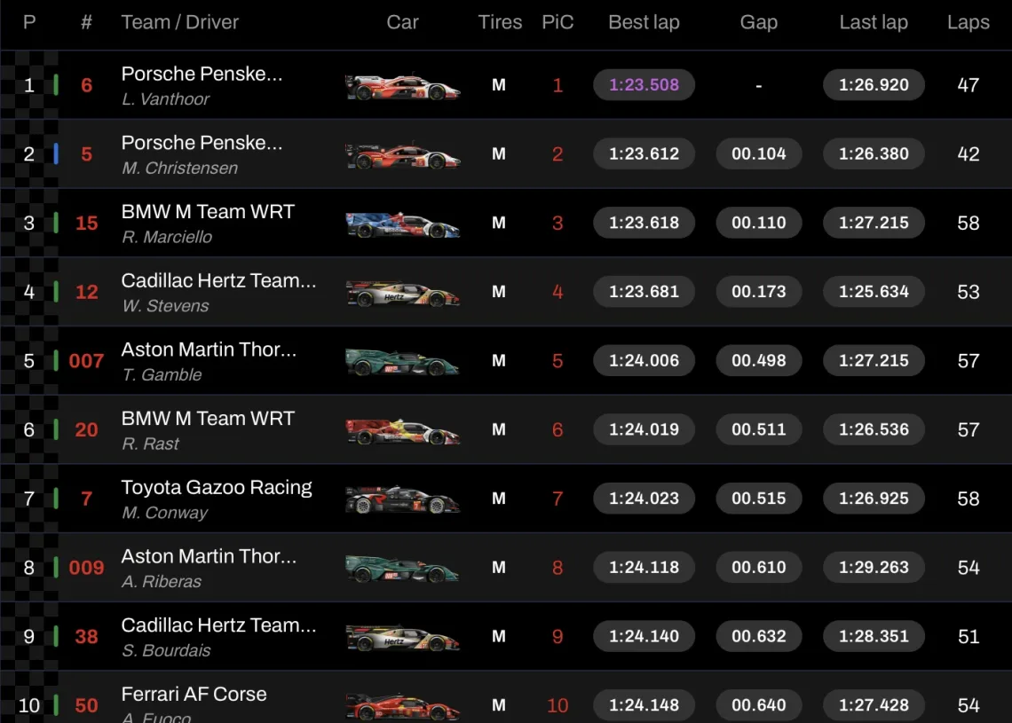 6 ore di San Paolo risultati fp2