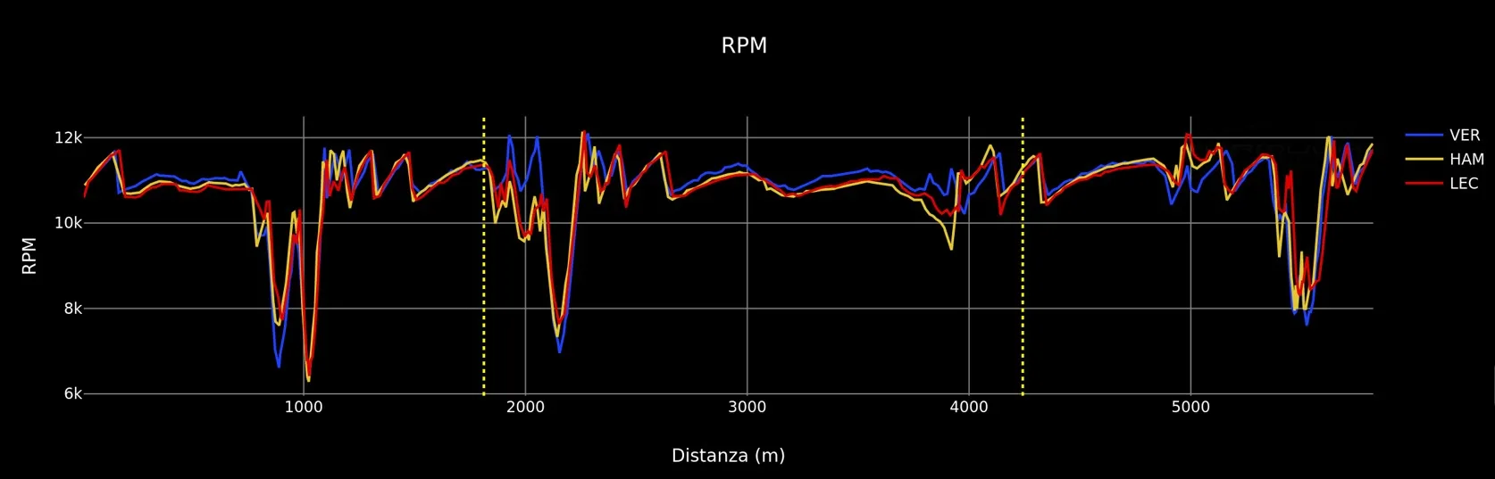 Verstappen vs Ferrari