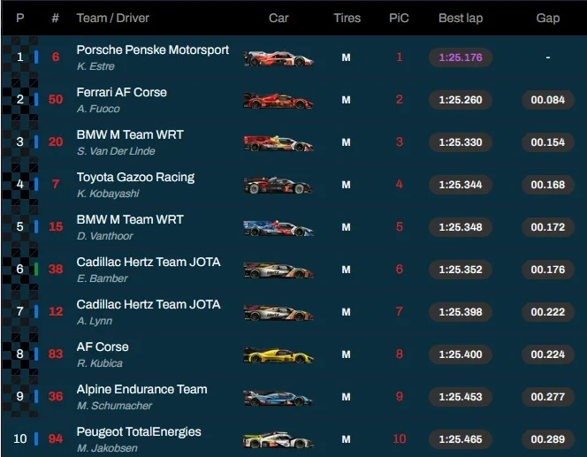 6 ore di san Paolo risultati fp1