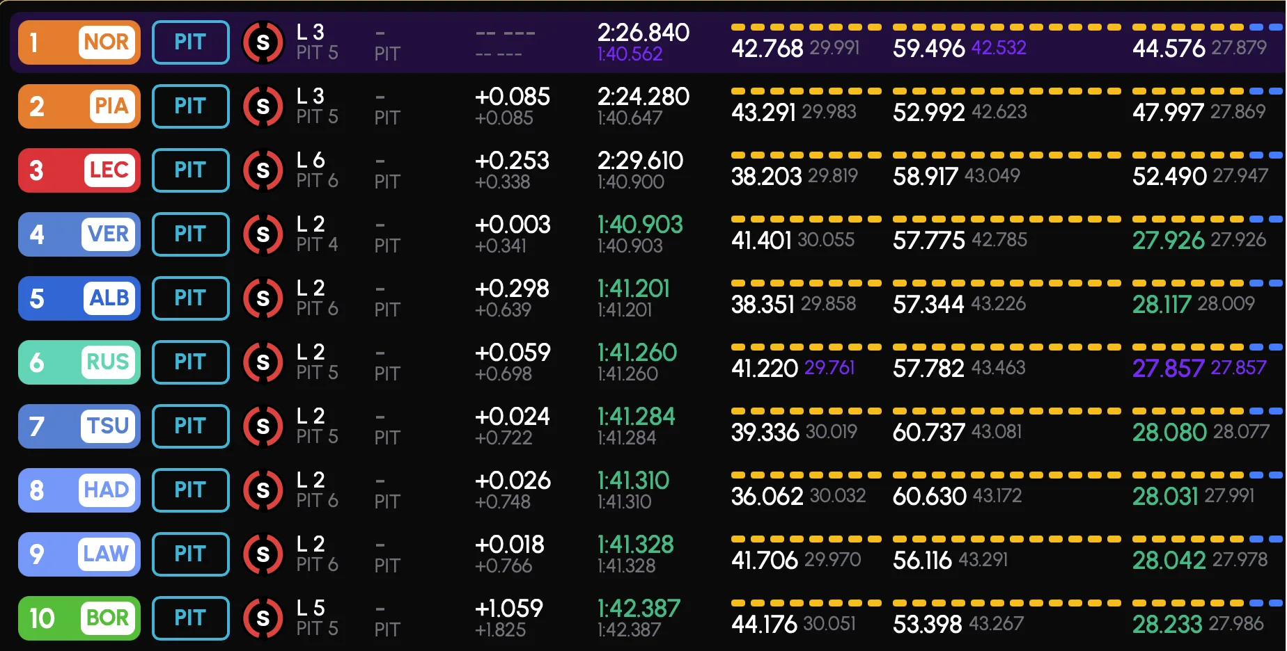 Top 10 qualifiche GP Belgio 2025