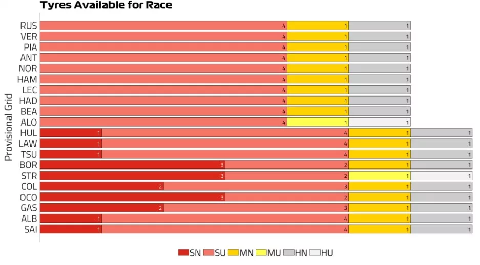 GP Singapore 2025 strategia