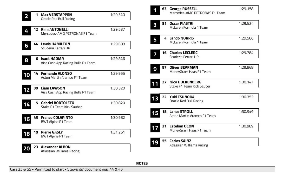 GP Singapore 2025 - Griglia partenza