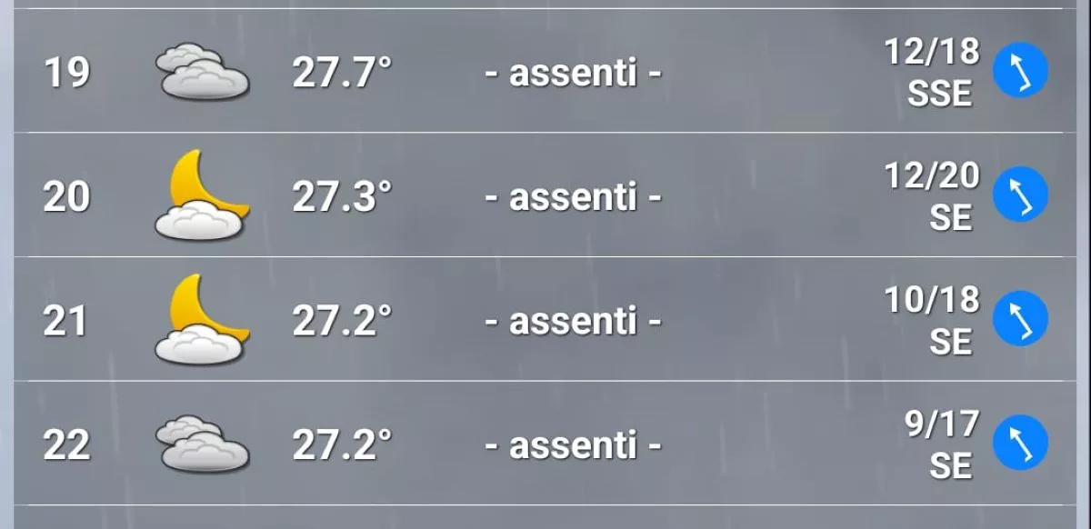 Meteo GP Singapore 2025