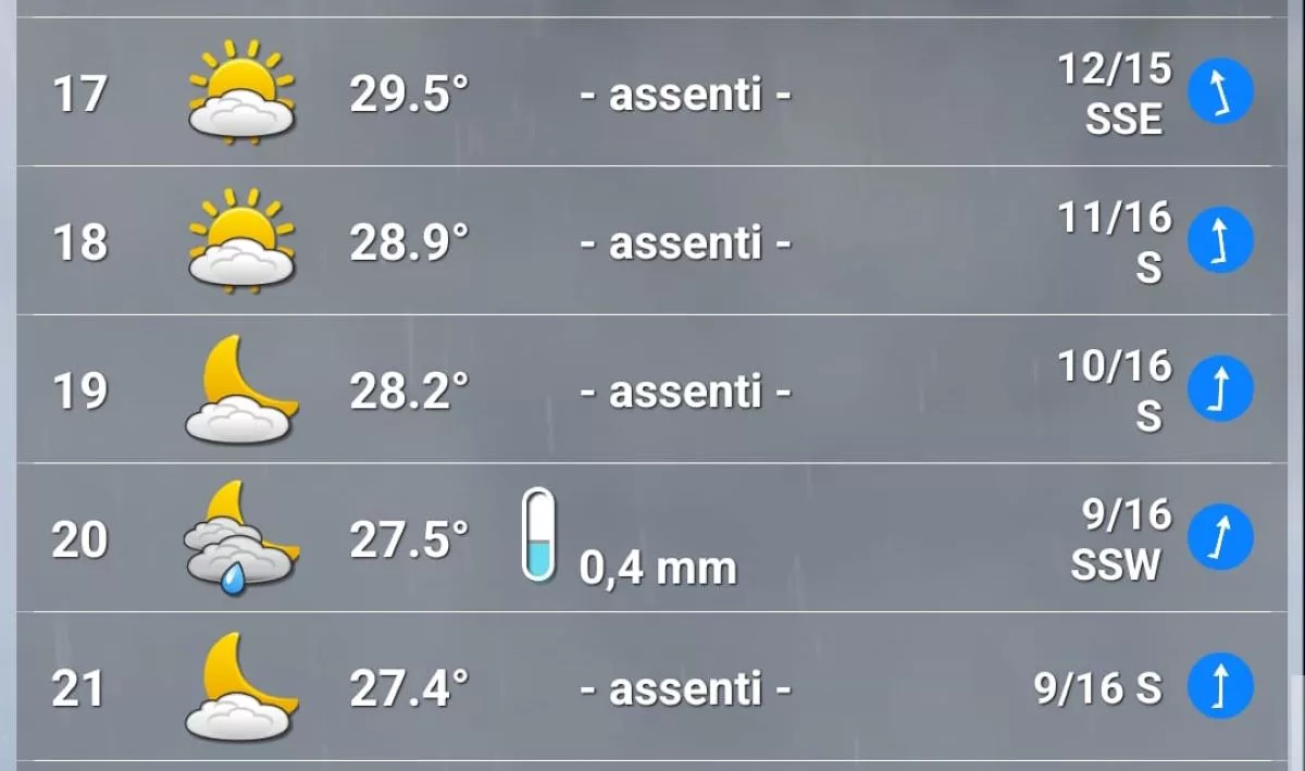 Meteo GP Singapore 2025