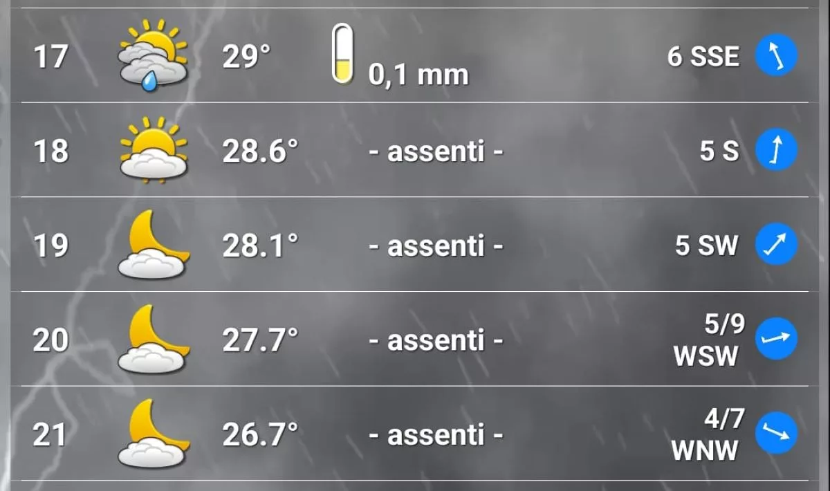 Previsioni meteo GP Singapore 2025